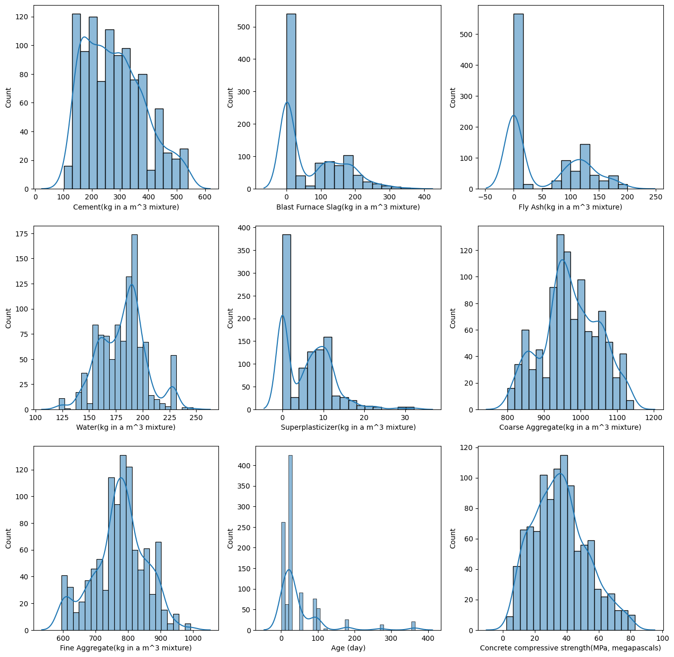 Data distribution