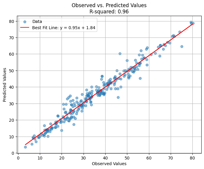 Prediction distribution